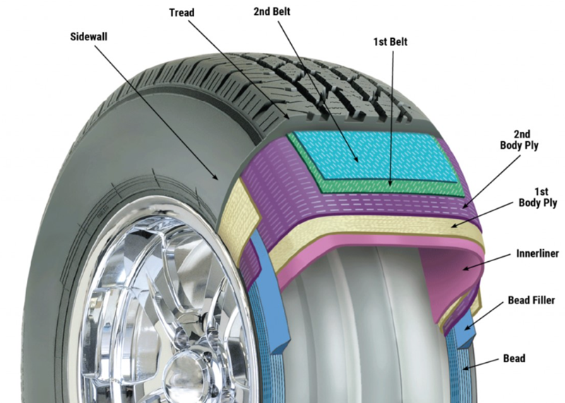 cấu tạo của lốp xe cơ bản