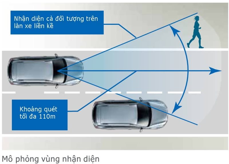 Ngoài Subaru EyeSight thì nhiều hãng xe khác tại Việt Nam