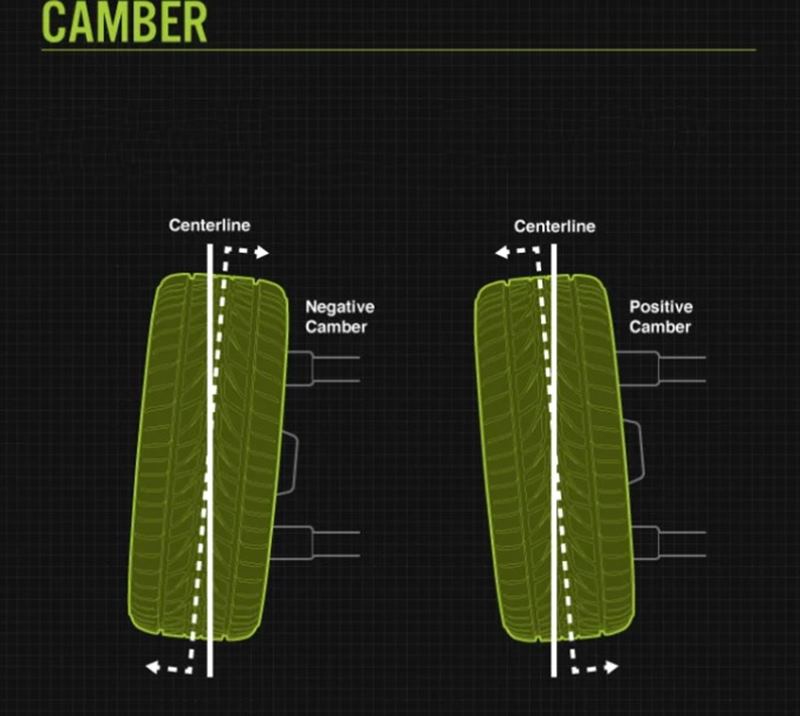 Chú ý vị trí góc camber