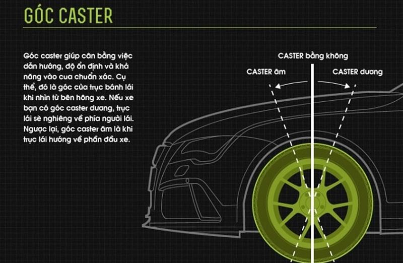 Góc caster giúp định hướng vào cua chính xác