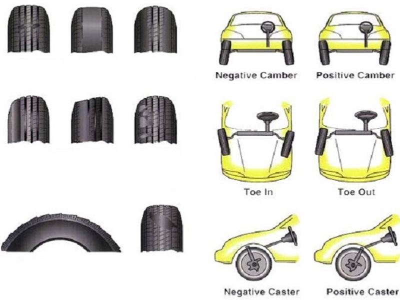 Góc toe có 2 trường hợp cần được cân chỉnh