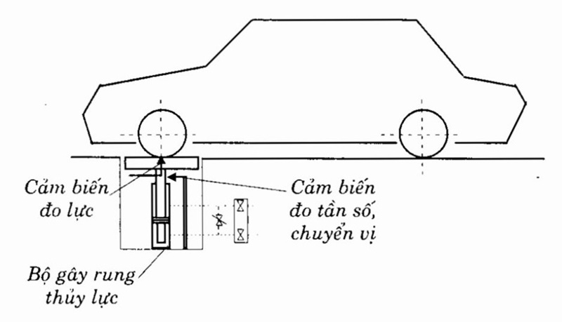 Nên đo áp suất khí nén trong lốp