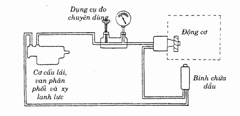 Thiết bị đo là các cảm biến