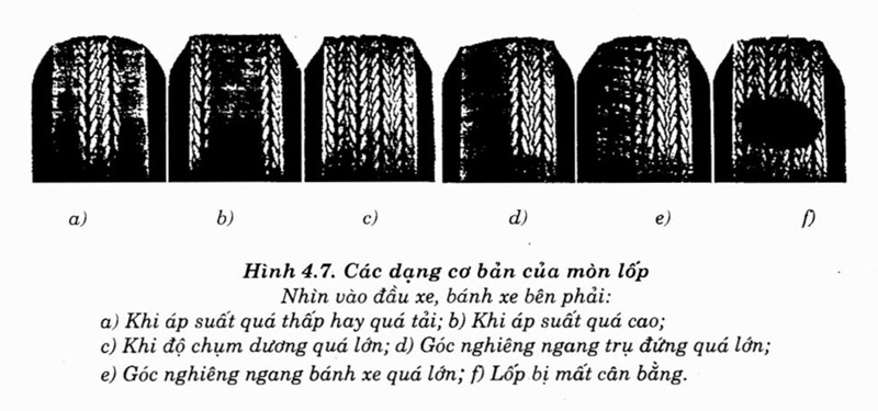 Xác định sự mất cân bằng bánh xe bằng cách nào?