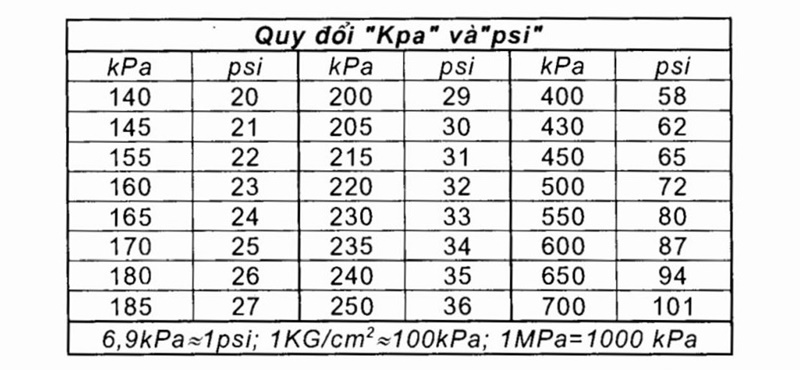 Kiểm tra kích thước hình học bánh xe