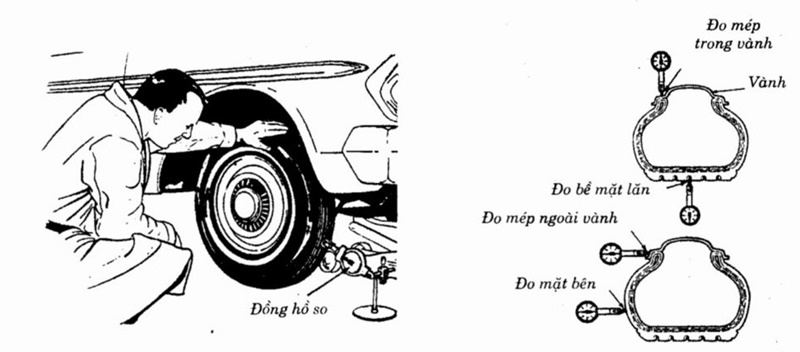 Giá trị áp suất tiêu chuẩn được gọi là giá trị áp suất được quy định bởi các nhà chế tạo