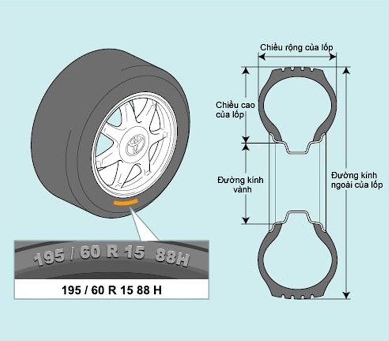 Từng loại lốp sẽ có đặc điểm khác nhau