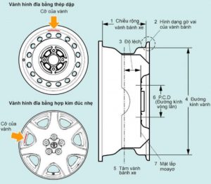 Cấu tạo của lốp xe