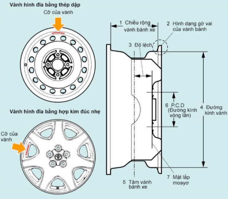 Cấu tạo của lốp xe