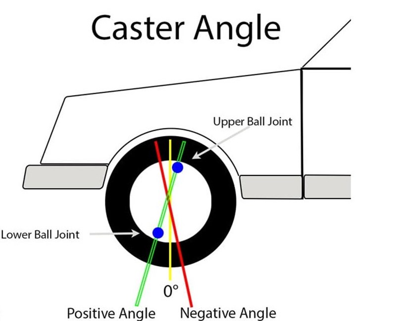 Góc Caster có ảnh hưởng đến độ ổn định khi xe chạy trên đường thẳng