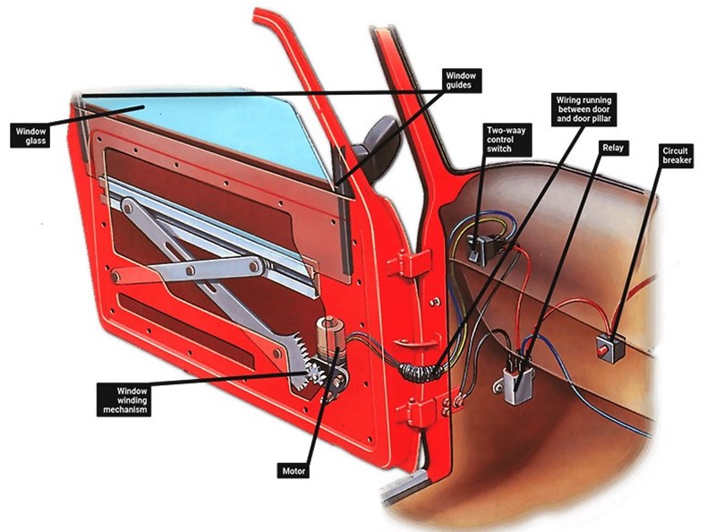 Cấu tạo cửa kính chính điện ô tô khá đơn giản 